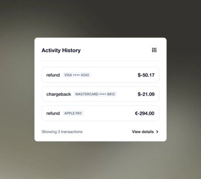 Refund & Chargeback Management