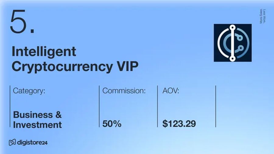 Slide 5 detailing "Intelligent Cryptocurrency VIP" product with "Business & Investment" category, 50% commission, and $123.29 AOV.