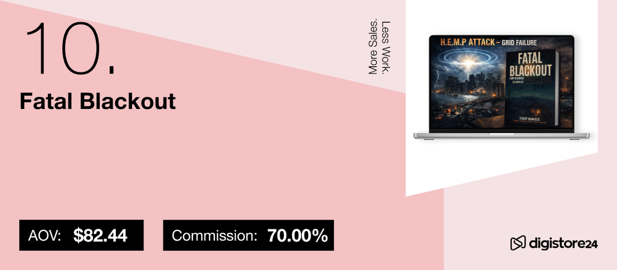 Product listing for 'Fatal Blackout' at number 10, with an AOV of $82.44 and 70% commission, featuring its book cover 'H.E.M.P ATTACK - GRID FAILURE' on a laptop.