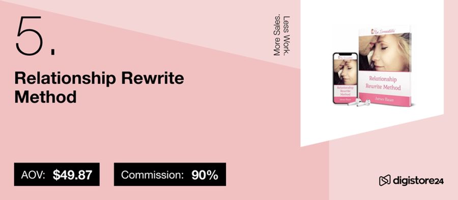 Offer for "Relationship Rewrite Method" digital product, showing its cover on a book and phone, with AOV $49.87 and 90% commission.