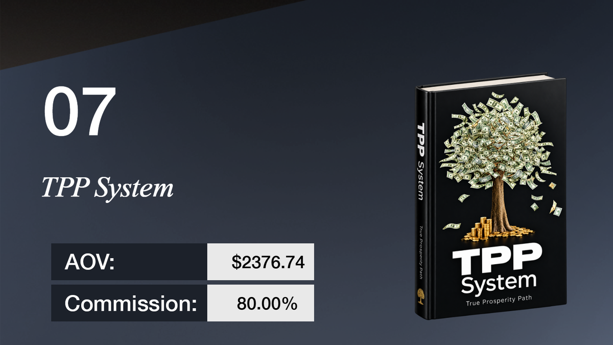 TPP System details showing AOV $2376.74, 80% commission, and a book cover with a money tree.