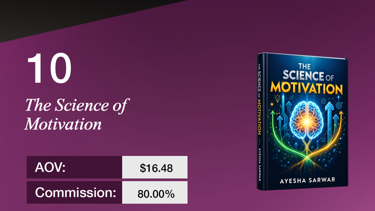 A display showing "10 The Science of Motivation" with an AOV of $16.48, Commission of 80.00%, and a book cover for "The Science of Motivation" by Ayesha Sarwar, featuring a glowing brain.