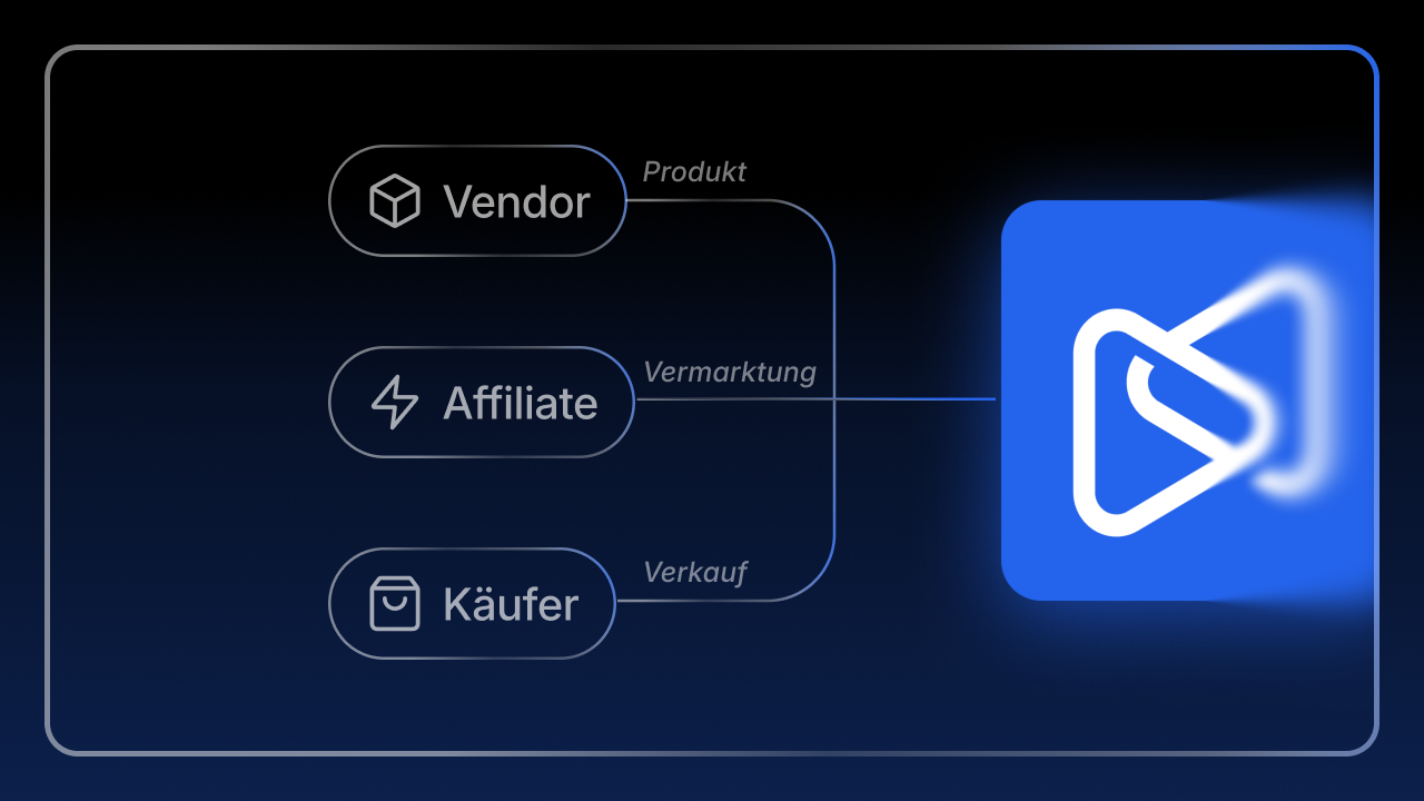 Flowchart illustrating how Vendor (Product), Affiliate (Marketing), and Buyer (Sale) interact with the Digistore24 platform represented by its logo.