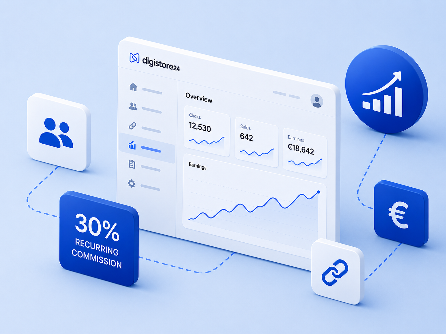 A Digistore24 dashboard displaying sales and earnings data, accompanied by icons for 30% recurring commission, growth, and users.