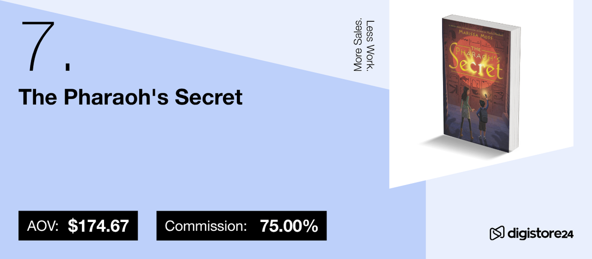 Advertisement for "The Pharaoh's Secret" showing a book cover titled "The Secret", AOV $174.67, and 75% commission.