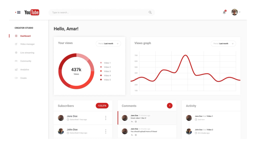 YouTube Creator Studio dashboard showing channel performance with views, subscriber count, and recent activity.