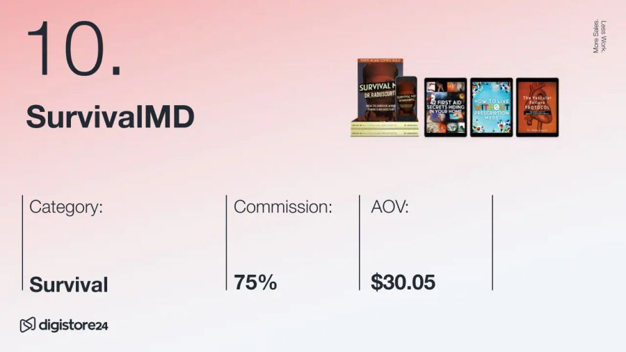 Details for SurvivalMD product #10, in Survival category, offering 75% commission and $30.05 AOV, with images of digital survival guides.