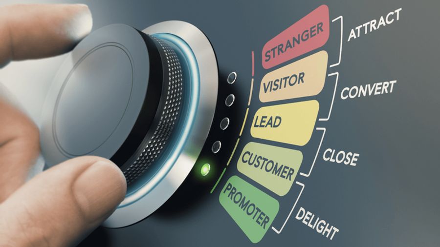 A hand turns a dial to "PROMOTER" on an illuminated customer journey graphic showing stages: Stranger (Attract), Visitor (Convert), Lead, Customer (Close), and Promoter (Delight).