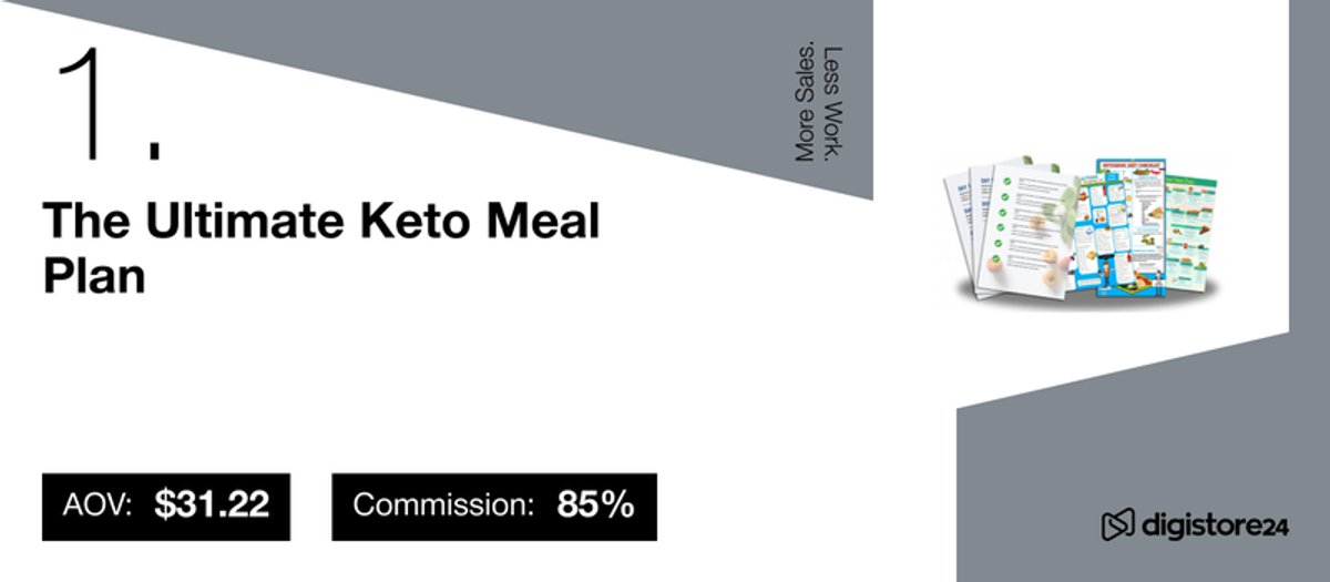 Details for "The Ultimate Keto Meal Plan" showing AOV $31.22, 85% commission, and images of meal plan documents.