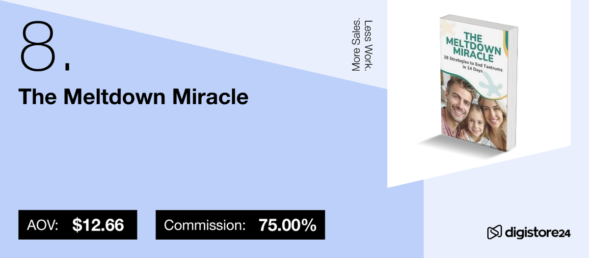 Product listing 8 for "The Meltdown Miracle" book, with an AOV of $12.66 and 75% commission on Digistore24.