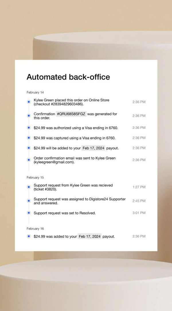Um documento digital intitulado "Back-office automatizado" exibindo um registro do pedido online de $24,99 de Kylee Green, processamento de pagamento e uma solicitação de suporte resolvida.