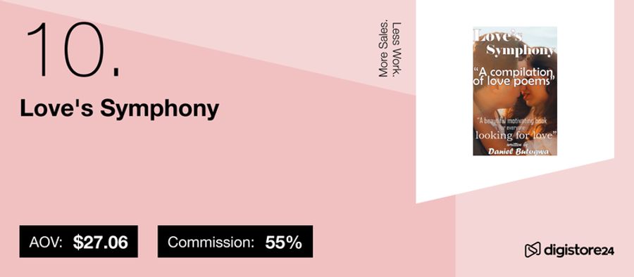 Product listing for "Love's Symphony" book (No. 10), showing its cover with two people kissing, AOV of $27.06, and 55% commission.