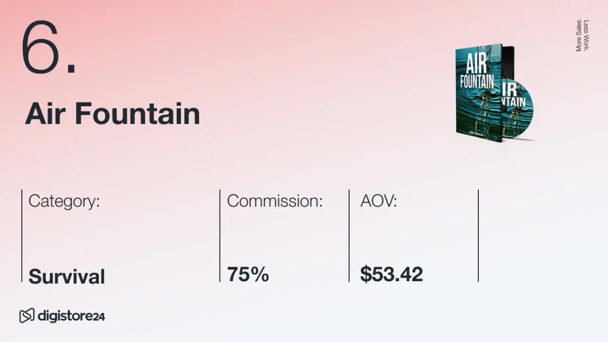 Item 6: Air Fountain, a survival product, with 75% commission and a $53.42 AOV.