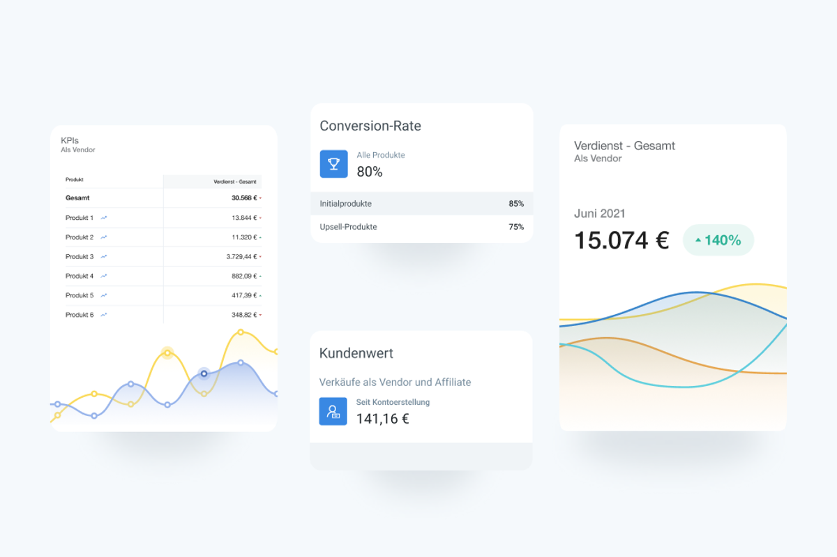A digital dashboard displaying business performance metrics, including KPIs, conversion rates, customer value, and total earnings, with charts and tables.