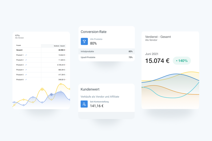 A digital dashboard displaying business performance metrics, including KPIs, conversion rates, customer value, and total earnings, with charts and tables.