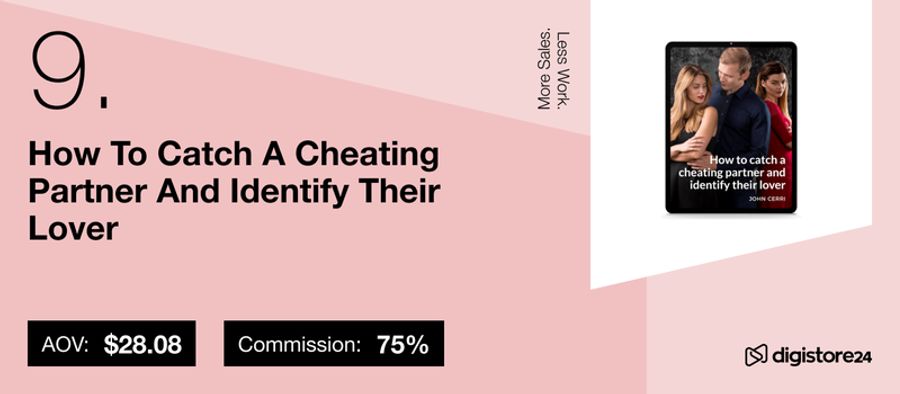 Product listing for "How To Catch A Cheating Partner And Identify Their Lover" with a book cover showing a man between two women, AOV $28.08, and 75% commission.