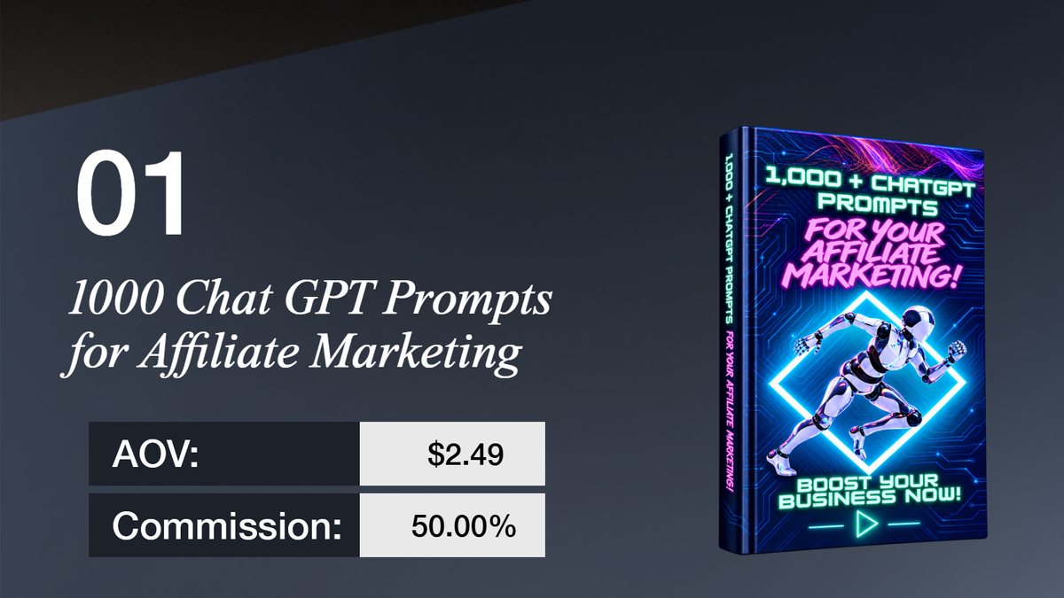 Digital product offering "1000 Chat GPT Prompts for Affiliate Marketing" with an AOV of $2.49 and 50% commission, shown next to its book cover featuring a running robot.