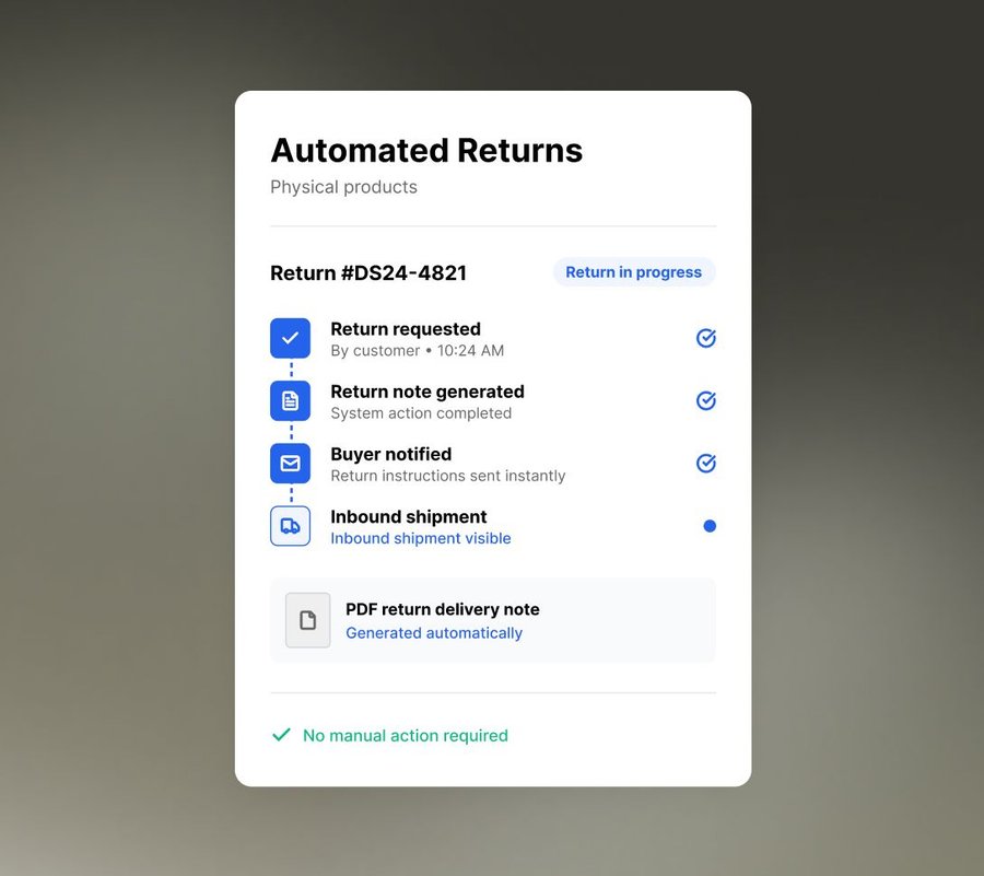 Automated Returns for Physical Products