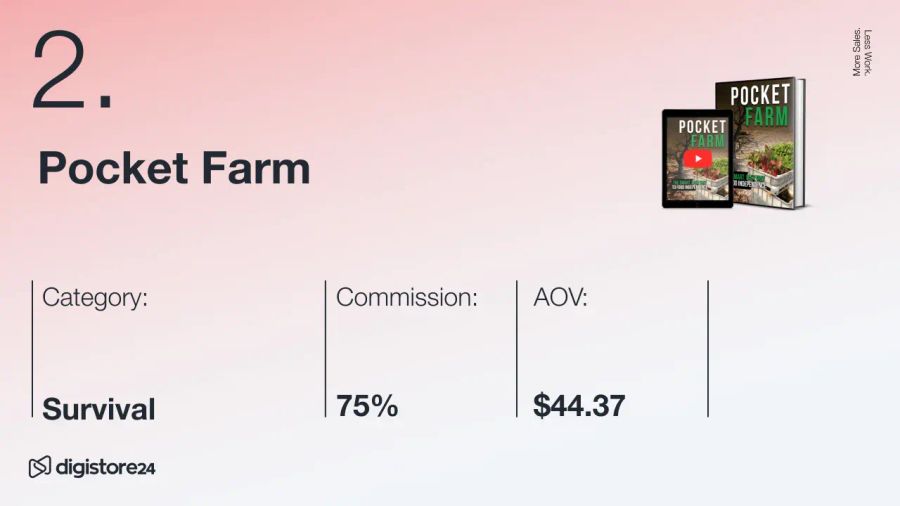 Digistore24 product listing for 'Pocket Farm' in the Survival category, showing 75% commission and an Average Order Value of $44.37, with digital and physical book covers displayed.