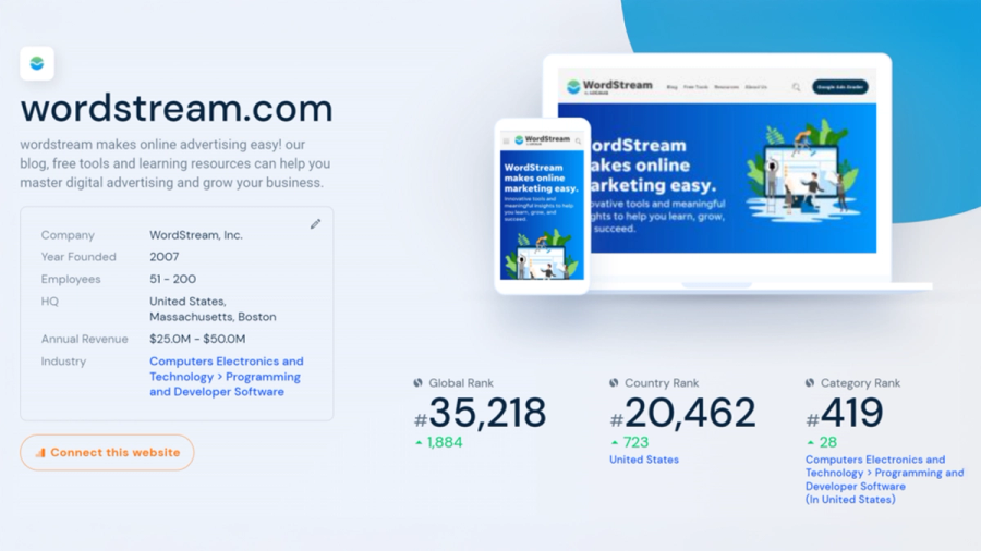 A Wordstream.com company profile showing website previews on a laptop and phone, company details, and website ranking statistics.