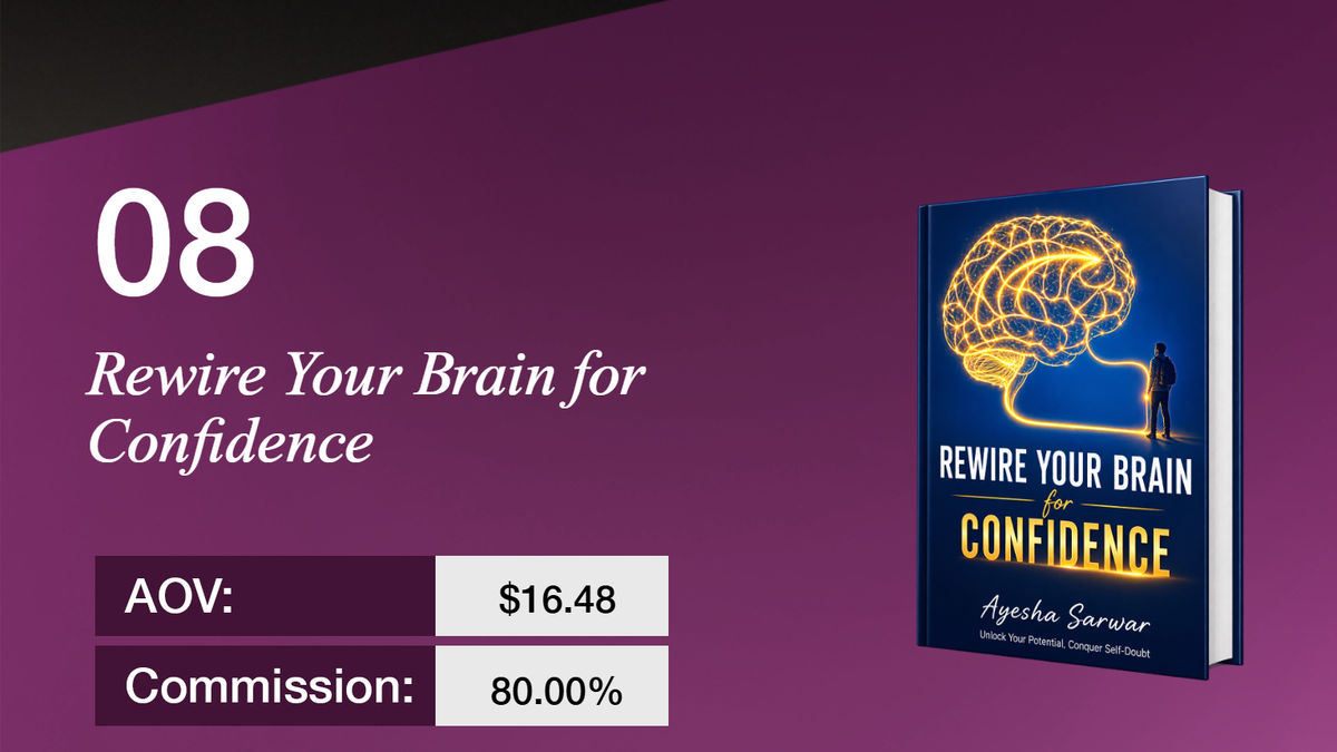 Book cover "Rewire Your Brain for Confidence" by Ayesha Sarwar, showing a glowing brain, with text 08, AOV: $16.48, and Commission: 80.00%.