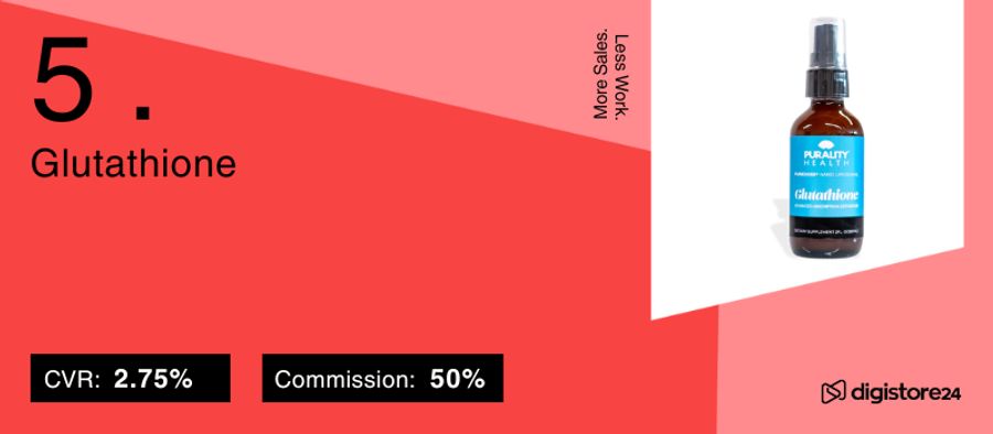 Advertisement for Purality Health Glutathione supplement showing a spray bottle, conversion rate of 2.75%, and 50% commission.