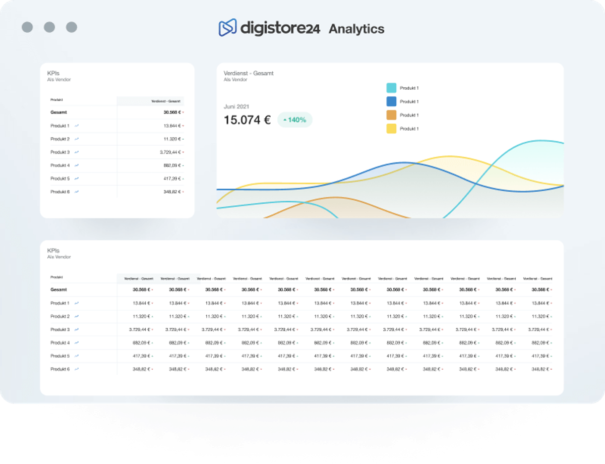 Digistore24 analytics dashboard showing KPIs, data tables with product earnings, and an area chart.