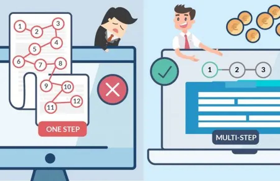 Illustration comparing a complex, frustrating "one-step" process with a clear, successful "multi-step" process.
