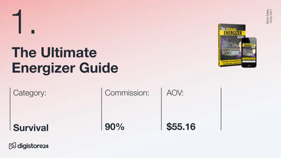 Details for "The Ultimate Energizer Guide" in the survival category, showing 90% commission and $55.16 AOV, with its book cover and phone display.