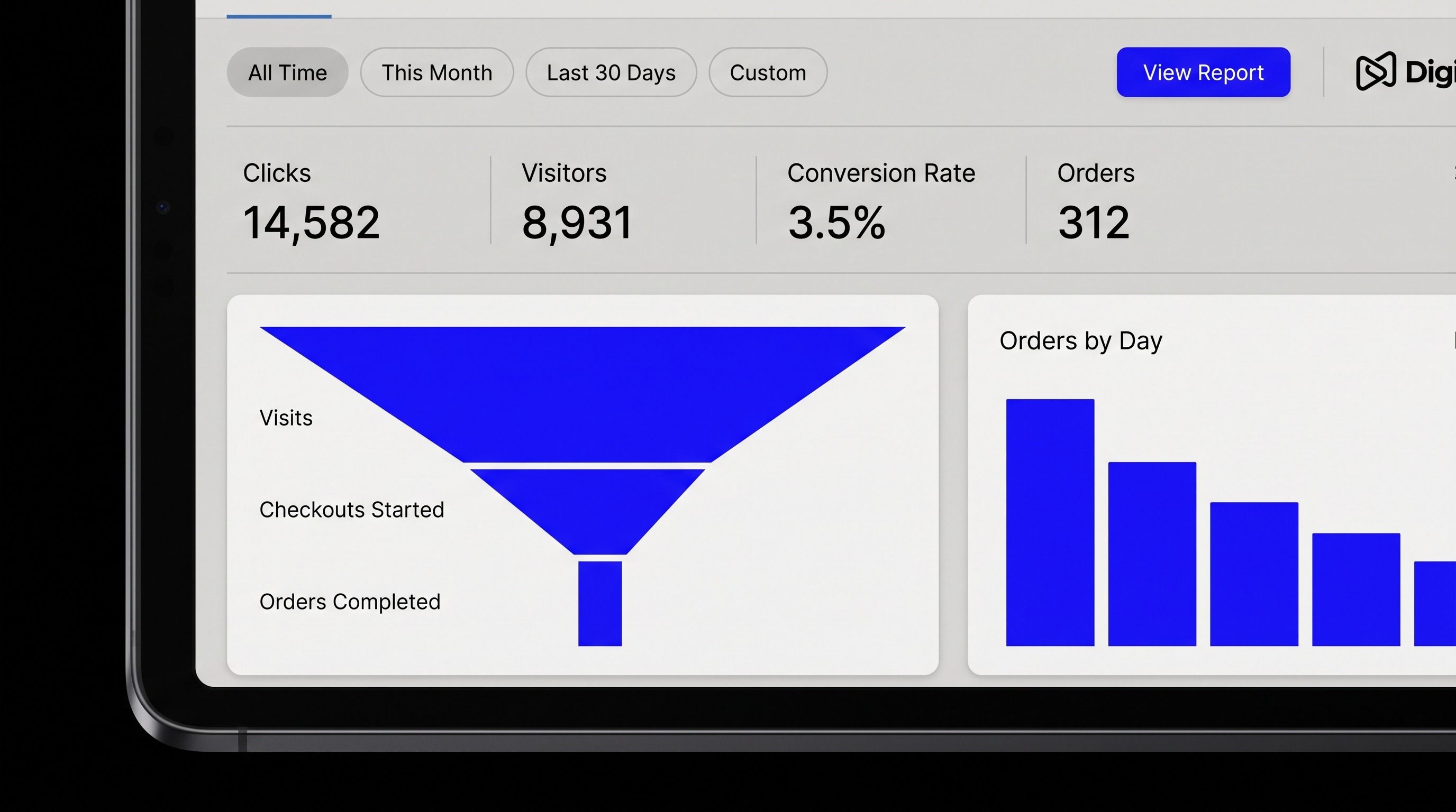 Digital marketing dashboard on a tablet displaying key performance indicators, a sales funnel, and an orders by day chart.