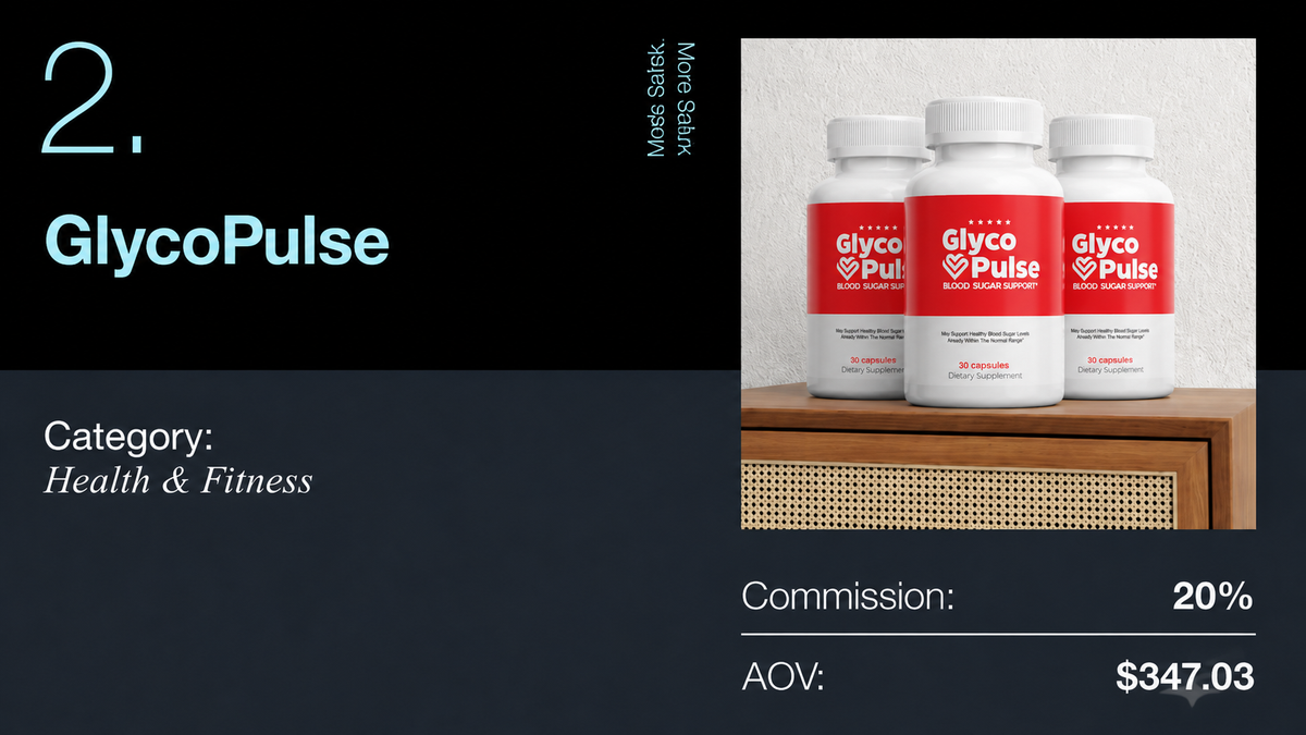 GlycoPulse Blood Sugar Support supplement, ranked #2 in Health & Fitness, displayed with three bottles, offering 20% commission and $347.03 AOV.