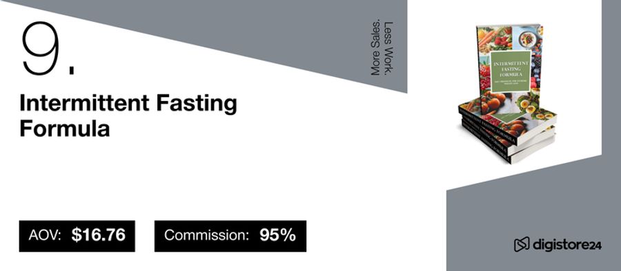 Product listing for "9. Intermittent Fasting Formula" with a stack of books, AOV $16.76, and 95% commission. Text reads "More Sales. Less Work."
