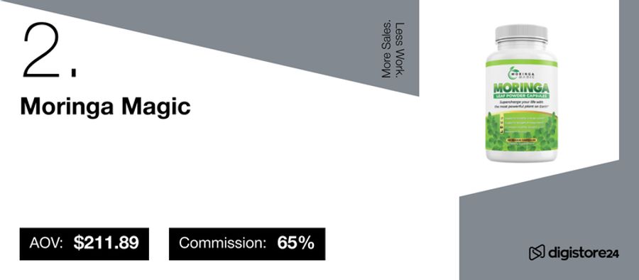 Moringa Magic supplement bottle listing on Digistore24 with AOV $211.89 and 65% commission.