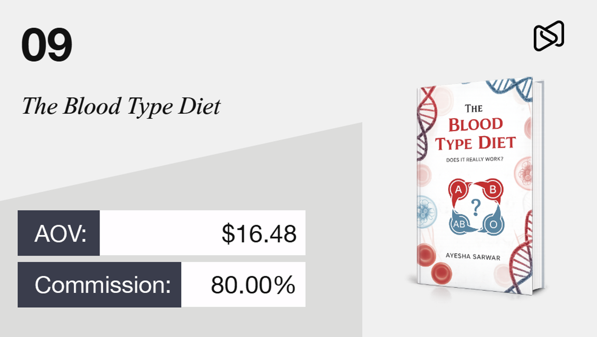 Slide 09 for The Blood Type Diet, showing AOV $16.48 and 80% commission, next to the book cover for 'The Blood Type Diet' by Ayesha Sarwar.