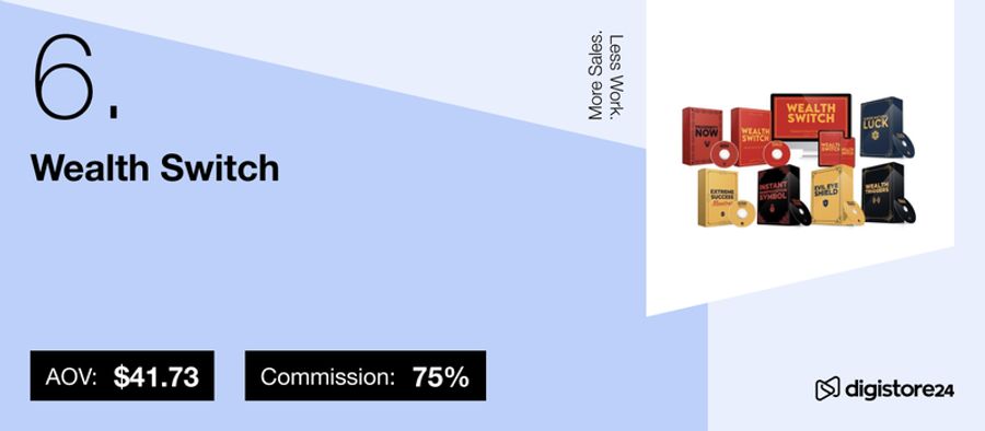 Wealth Switch product display with boxes, discs, and a monitor, listed as #6 with an AOV of $41.73 and 75% commission.