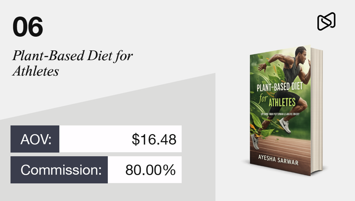 Book cover for "Plant-Based Diet for Athletes" by Ayesha Sarwar, with an Average Order Value of $16.48 and 80.00% commission.