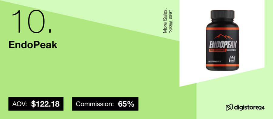 EndoPeak product listing (item #10) showing its supplement bottle, AOV $122.18, and 65% commission, from Digistore24.
