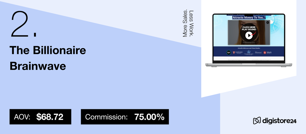 Details for 'The Billionaire Brainwave' product, showing an AOV of $68.72 and 75% commission, with a laptop displaying its sales video. Text also reads 'More Sales. Less Work.' and 'digistore24'.