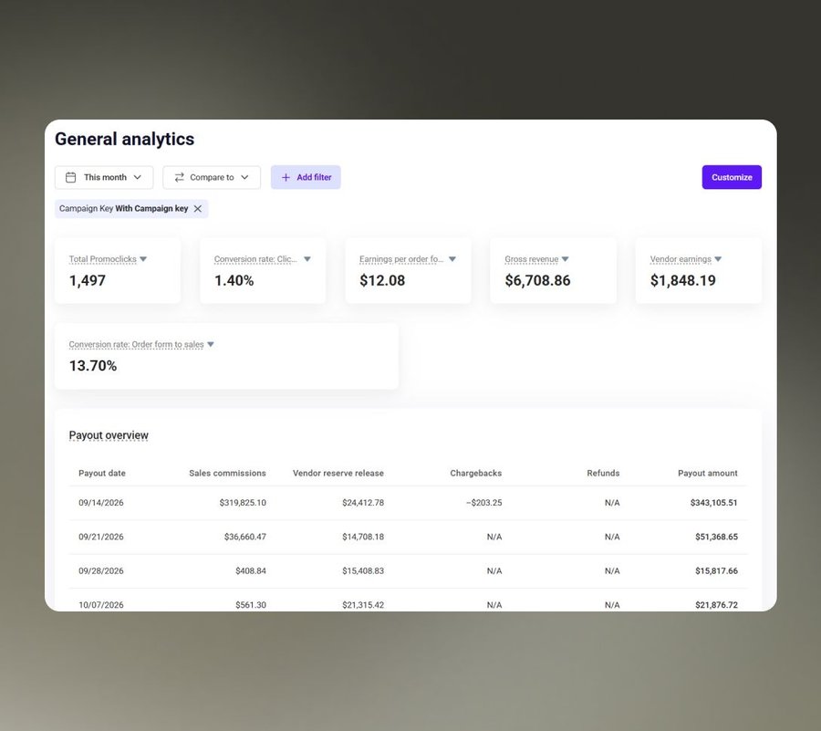 Campaign & Promo Link Tracking