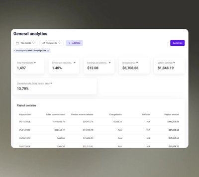 Campaign & Promo Link Tracking