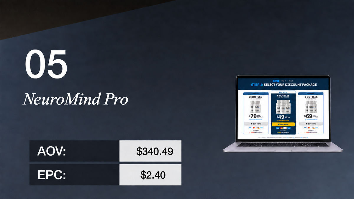 NeuroMind Pro product data: AOV $340.49, EPC $2.40, with a laptop displaying discount package options.