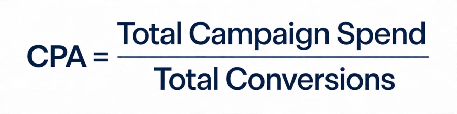 CPA = Total Campaign Spend / Total Conversions formula.
