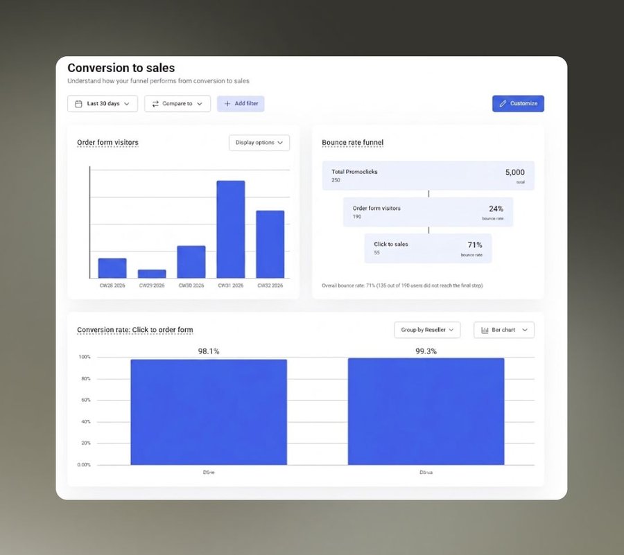 Digistore24 Analytics
