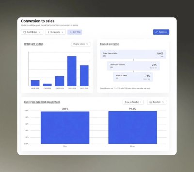 Digistore24 Analytics