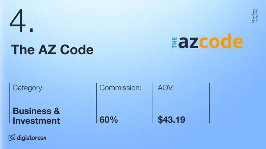 A slide titled "The AZ Code" showing product details: Category Business & Investment, Commission 60%, and AOV $43.19, from Digistore24.