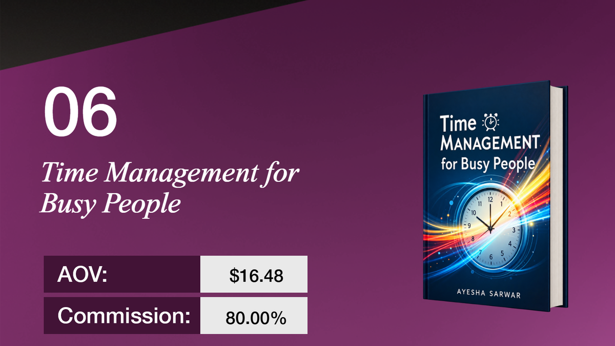 Slide 06: "Time Management for Busy People" book with AOV $16.48 and 80% commission.