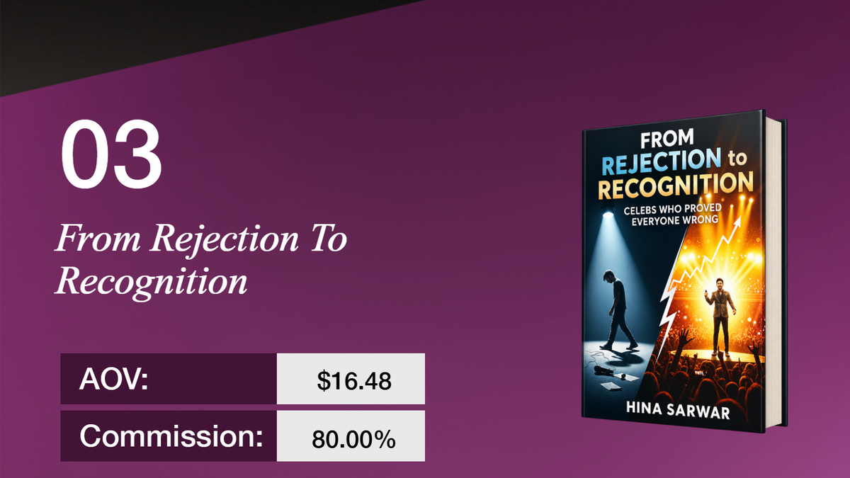 Item 03: Book cover "From Rejection to Recognition" by Hina Sarwar, depicting a person moving from a single spotlight to a brightly lit stage with a crowd. Below the title are metrics: AOV $16.48, Commission 80.00%.