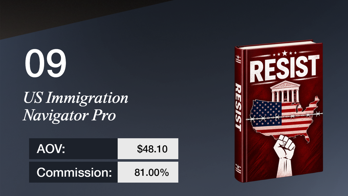 Product information for 'US Immigration Navigator Pro' with AOV $48.10 and 81% commission. A red book titled 'RESIST' features a US map with barbed wire, a courthouse, and a raised fist.