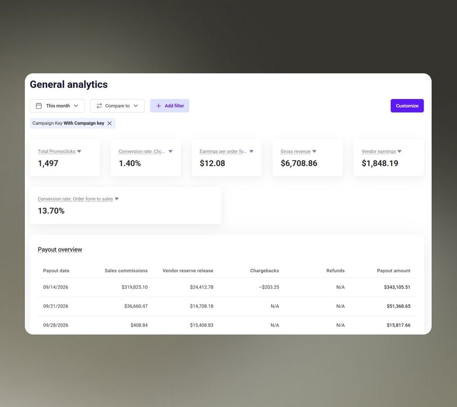 Campaign & Promo Tracking