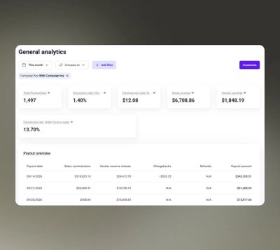 Campaign & Promo Tracking